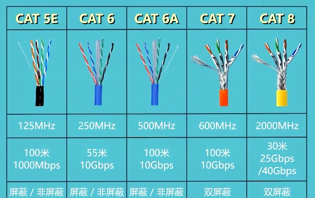 六类网线与超五类网线